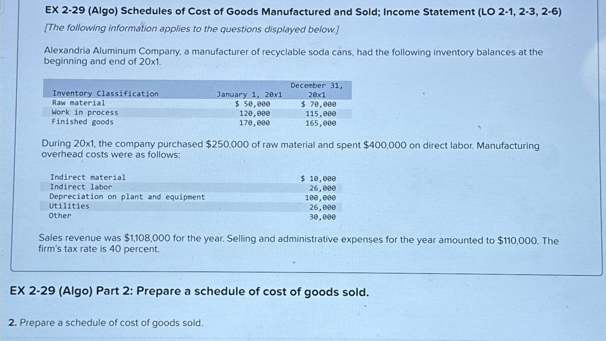 EX 2-29 (Algo) Schedules of Cost of Goods Manufactured and Sold; Income Statement (LO 2-1, 2-3, 2-6)
[The following information applies to the questions displayed below.]
Alexandria Aluminum Company, a manufacturer of recyclable soda cans, had the following inventory balances at the
beginning and end of 20x1.
Inventory Classification
Raw material
Work in process
Finished goods
Indirect material.
Indirect labor
During 20x1, the company purchased $250,000 of raw material and spent $400,000 on direct labor. Manufacturing
overhead costs were as follows:
Depreciation on plant and equipment
Utilities
Other
January 1, 20x1
$ 50,000
120,000
170,000
December 31,
20x1
$ 70,000
115,000
165,000
2. Prepare a schedule of cost of goods sold.
$ 10,000
26,000
100,000
26,000
30,000
Sales revenue was $1,108,000 for the year. Selling and administrative expenses for the year amounted to $110,000. The
firm's tax rate is 40 percent.
EX 2-29 (Algo) Part 2: Prepare a schedule of cost of goods sold.