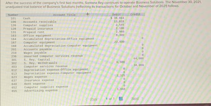 After the success of the company's first two months, Santana Rey continues to operate Business Solutions. The November 30, 2021,
unadjusted trial balance of Business Solutions (reflecting its transactions for October and November of 2021) follows.
Number
101
106
126
128 Prepaid insurance
Prepaid rent
131
office equipment
Account Title
168
201
210
236
301
302
403
612
Cash
Accounts receivable
Computer supplies
163
164 Accumulated depreciation-office equipment
167
Computer equipment
Accumulated depreciation-Computer equipment
Accounts payable
Wages payable
Unearned computer services revenue
S. Rey, Capital
S. Rey, Withdrawals
Computer services revenue
Depreciation expense-Office equipment
613 Depreciation expense-Computer equipment
623
Wages expense
Insurance expense
637
640
Rent expense
652
Computer supplies expense
655 Advertising expense
Prev
Debit
$ 38,464
12,818
2,545
2,100
2,960
8,300
22,800
1 of 1
6,500
0
0
2,325
0
0
0
1,668
Credit
2000
64,000
38,069
Next