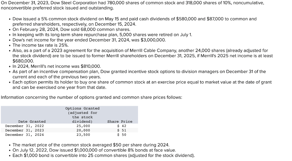 On December 31, 2023, Dow Steel Corporation had 780,000 shares of common stock and 318,000 shares of 10%, noncumulative,
nonconvertible preferred stock issued and outstanding.
• Dow issued a 5% common stock dividend on May 15 and paid cash dividends of $580,000 and $87,000 to common and
preferred shareholders, respectively, on December 15, 2024.
• On February 28, 2024, Dow sold 68,000 common shares.
• In keeping with its long-term share repurchase plan, 5,000 shares were retired on July 1.
• Dow's net income for the year ended December 31, 2024, was $3,000,000.
• The income tax rate is 25%.
• Also, as a part of a 2023 agreement for the acquisition of Merrill Cable Company, another 24,000 shares (already adjusted for
the stock dividend) are to be issued to former Merrill shareholders on December 31, 2025, if Merrill's 2025 net income is at least
$680,000.
• In 2024, Merrill's net income was $810,000.
• As part of an incentive compensation plan, Dow granted incentive stock options to division managers on December 31 of the
current and each of the previous two years.
• Each option permits its holder to buy one share of common stock at an exercise price equal to market value at the date of grant
and can be exercised one year from that date.
Information concerning the number of options granted and common share prices follows:
Date Granted
December 31, 2022
December 31, 2023
December 31, 2024
Options Granted
(adjusted for
the stock
dividend)
25,000
20,000
23,500
Share Price
$ 42
$ 51
$ 50
• The market price of the common stock averaged $50 per share during 2024.
• On July 12, 2022, Dow issued $1,000,000 of convertible 8% bonds at face value.
• Each $1,000 bond is convertible into 25 common shares (adjusted for the stock dividend).