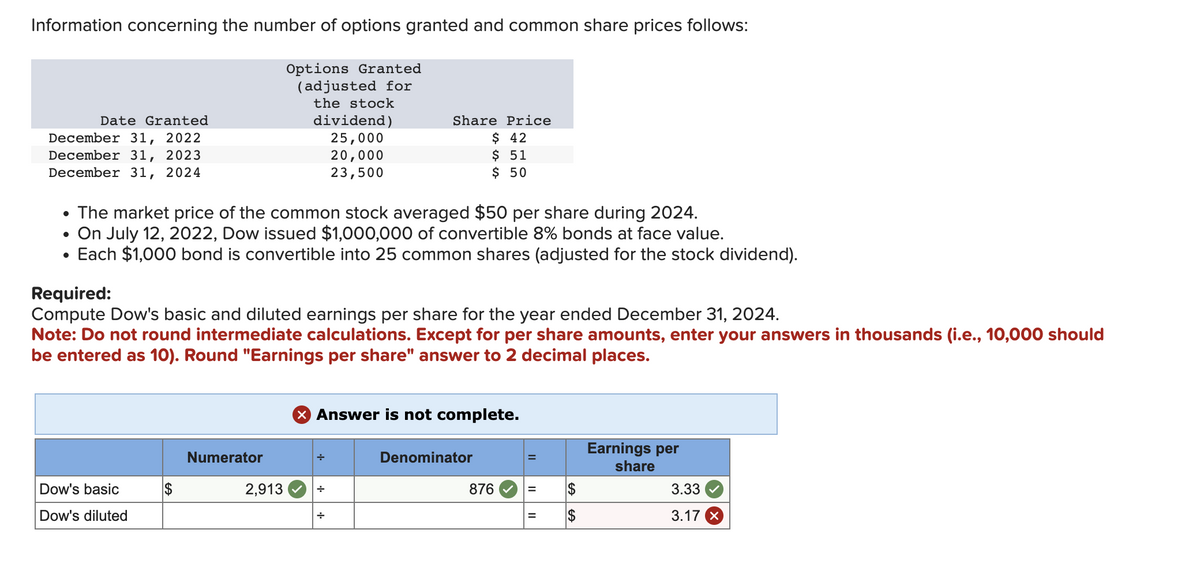 Information concerning the number of options granted and common share prices follows:
Options Granted
(adjusted for
the stock
Date Granted
December 31, 2022
December 31, 2023
December 31, 2024
• The market price of the common stock averaged $50 per share during 2024.
• On July 12, 2022, Dow issued $1,000,000 of convertible 8% bonds at face value.
• Each $1,000 bond is convertible into 25 common shares (adjusted for the stock dividend).
Dow's basic
Dow's diluted
dividend)
25,000
20,000
23,500
Required:
Compute Dow's basic and diluted earnings per share for the year ended December 31, 2024.
Note: Do not round intermediate calculations. Except for per share amounts, enter your answers in thousands (i.e., 10,000 should
be entered as 10). Round "Earnings per share" answer to 2 decimal places.
$
Numerator
Share Price
$ 42
$ 51
$ 50
X Answer is not complete.
2,913 +
Denominator
876
||
=
=
$
$
Earnings per
share
3.33
3.17 X