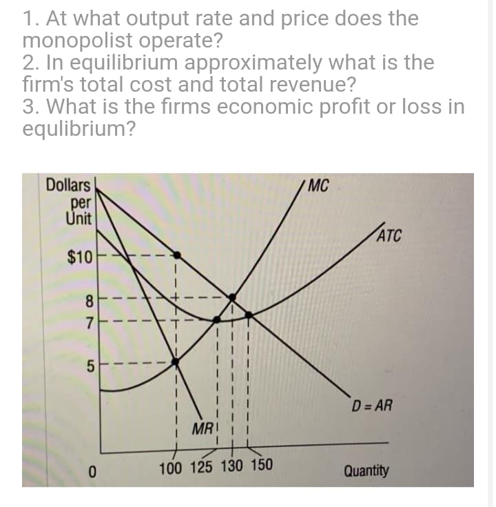 1. At what output rate and price does the
monopolist operate?
2. In equilibrium approximately what is the
firm's total cost and total revenue?
3. What is the firms economic profit or loss in
equlibrium?
Dollars
MC
per
Unit
ATC
$10
8.
7
D= AR
MR!
100 125 130 150
Quantity
5
