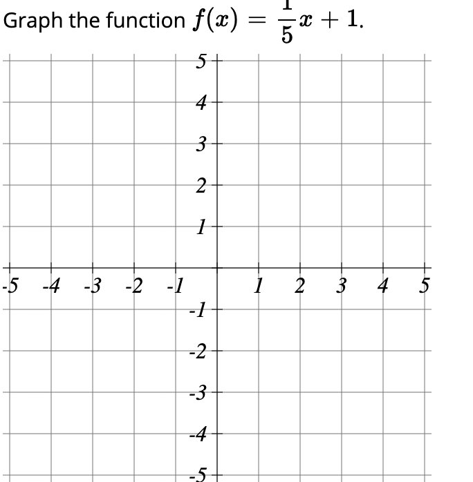 Graph the function f(x) = x + 1.
4
2
-5 -4 -3 -2 -1
2
3
4
5
-2
-3
-4
-5
