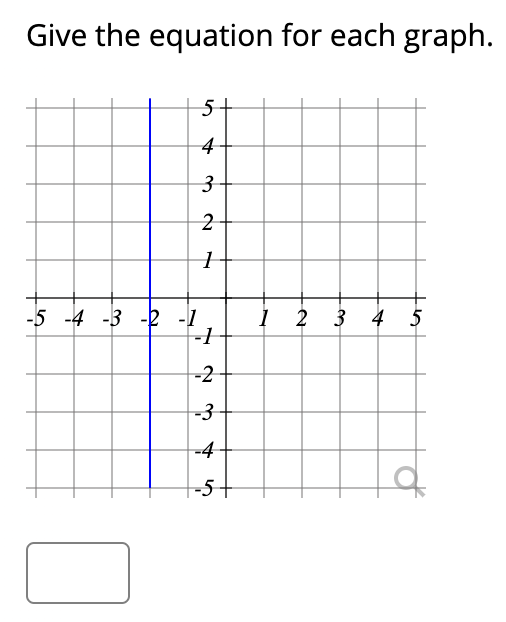 Give the equation for each graph.
5
4-
3
-5 -4 -3 -2 -1
-1
1 2 3 4 5
-2
-3-
-4-
-5
