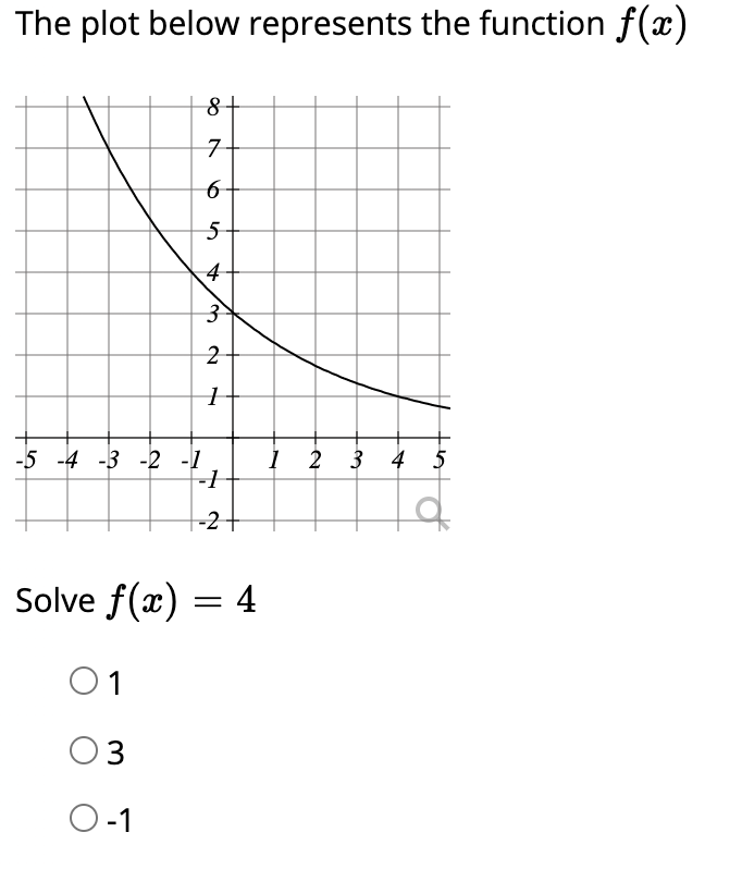 The plot below represents the function f(x)
5
4
-5 -4 -3 -2 -1
-1
1 2 3 4 5
-2+
Solve f(x) = 4
01
3
O-1
3)
