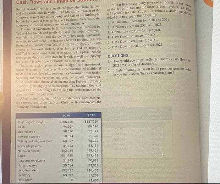 Cash Flows and Fil
Sunset Boards, Inc., is a small company that manufactures
and sells surfboards in Malibu. Tad Marks, the founder of the
company, is in charge of the design and sale of the surfboards,
but his background is in surfing, not business. As a result, the
company's financial records are not well maintained.
The initial investment in Sunset Boards was provided by
Tad and his friends and family. Because the initial investment
was relatively small, and the company has made surfboards
only for its own store, the investors haven't required detailed
financial statements from Tad. But thanks to word of mouth
among professional surfers, sales have picked up recently,
and Tad is considering a major expansion. His plans include
opening another surfboard store in Hawaii, as well as supplying
his "sticks (surfer lingo for boards) to other sellers,
Tad's expansion plans require a significant investment,
which he plans to finance with a combination of additional
funds from outsiders plus some money borrowed from banks.
Naturally, the new investors and creditors require more orga-
nized and detailed financial statements than Tad has previously
prepared. At the urging of his investors, Tad has hired financial
analyst Christina Jennings to evaluate the performance of the
company over the past year.
After rooting through old bank statements, sales receipts.
tax returns, and other records, Christina has assembled the
following information:
Cost of goods sold
Cash
Depreciation
Interest expense
Selling and administrative
Accounts payable
Net fixed assets
Sales
Accounts receivable
Notes payable
Long-term debt
Inventory
New equity
2020
$306,726
44,261
86,590
18,824
60,322
31,423
382,014
601,729
31,363
35,654
192,827
60,382
0
2021
$387,290
66,870
97,871
21,576
78,732
53,181
465,426
733,469
40,681
38,929
210,408
81,209
23,400
Sunset Boards currently pays out 40 percent of net income
as dividends to Tad and the other original investors, and it has
a 21 percent tax rate. You are Christina's assistant, and she has
asked you to prepare the following:
1. An income statement for 2020 and 2021.
2. A balance sheet for 2020 and 2021.
3. Operating cash flow for each year.
4. Cash flow from assets for 2021..
5. Cash flow to creditors for 2021.
6. Cash flow to stockholders for 2021.
QUESTIONS
1. How would you describe Sunset Boards's cash flows for
2021? Write a brief discussion.
2. In light of your discussion in the previous question, what
do you think about Tad's expansion plans?