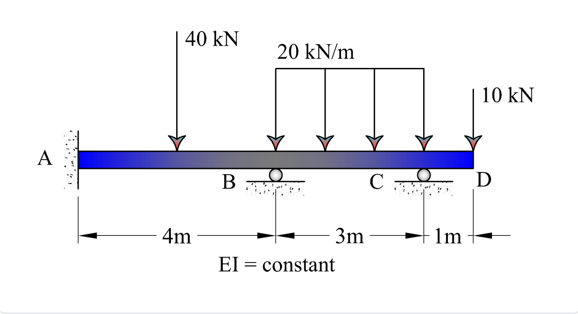 40 kN
20 kN/m
10 kN
A
В
C
D
4m
3m
1m
EI = constant
