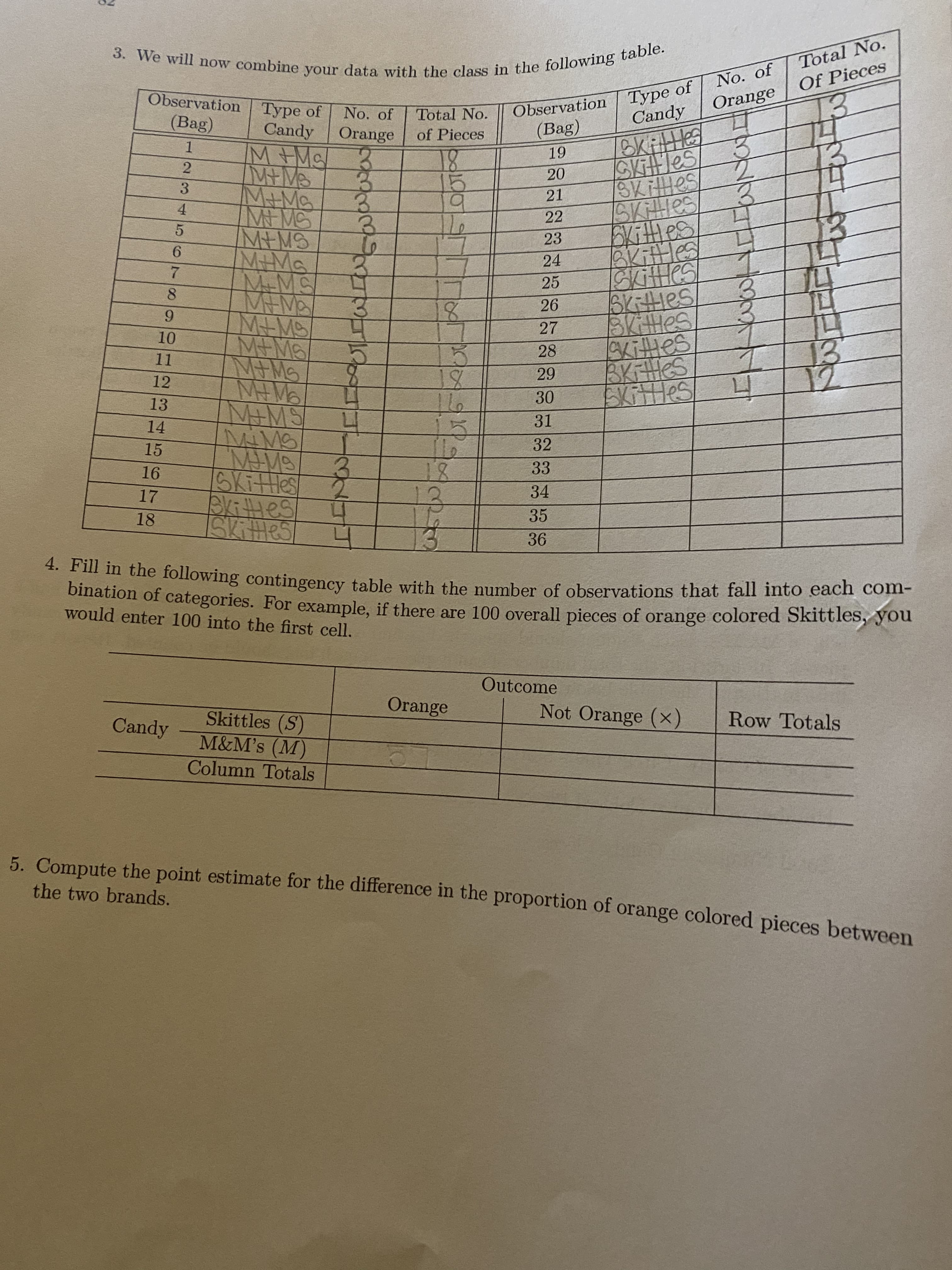 3. We will now combine your data with the class in the following table.
Total No.
No. of
Of Pieces
Observation Type of
(Bag)
Observation | Type of
Candy
Orange
No. of
Total No.
Candy
(Bag)
BKFHleS
CKtles
SKitles
SKAles
6Kittles
BRittles!
Clittles
1BKEHles
B/ttes
BKittles
BKittleS
EXittles
Orange
of Pieces
MHMC
19
18
3.
M+MG
3.
M+MS
MIMG
M-MS
MAMA
M+MS
MIM6
MAMS
21
b.
4.
22
23
6.
24
25
8.
26
9.
18
27
10
28
13
11
12
17
29
30
13
MIMS
MIMS
3.
SKittles
Okities
SKHES
31
15
14
15
32
18
13
16
33
17
34
18
35
36
*. Fm in the following contingency table with the number of observations that fall into each com-
bination of categories. For example, if there are 100 overall pieces of orange colored Skittles, you
would enter 100 into the first cell.
Outcome
Orange
Not Orange (x)
Skittles (S)
M&M's (M)
Candy
Row Totals
Column Totals
5. Compute the point estimate for the difference in the proportion of orange colored pieces between
the two brands.
