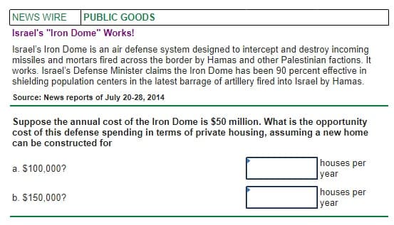 NEWS WIRE
PUBLIC GOODS
Israel's "Iron Dome" Works!
Israel's Iron Dome is an air defense system designed to intercept and destroy incoming
missiles and mortars fired across the border by Hamas and other Palestinian factions. It
works. Israel's Defense Minister claims the Iron Dome has been 90 percent effective in
shielding population centers in the latest barrage of artillery fired into Israel by Hamas.
Source: News reports of July 20-28, 2014
Suppose the annual cost of the Iron Dome is $50 million. What is the opportunity
cost of this defense spending in terms of private housing, assuming a new home
can be constructed for
houses per
a. $100,000?
year
houses per
b. $150,000?
year
