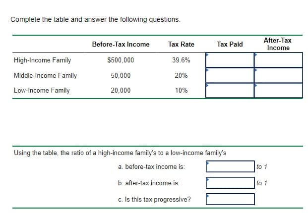 Complete the table and answer the following questions.
After-Tax
Before-Tax Income
Tax Rate
Tax Paid
Income
High-Income Family
$500,000
39.6%
Middle-Income Family
50,000
20%
Low-Income Family
20,000
10%
Using the table, the ratio of a high-income family's to a low-income family's
a. before-tax income is:
to 1
b. after-tax income is:
to 1
c. Is this tax progressive?
