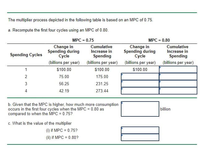 The multiplier process depicted in the following table is based on an MPC of 0.75.
a. Recompute the first four cycles using an MPC of 0.80.
MPC = 0.75
MPC = 0.80
Change in
Spending during
Cycle
Cumulative
Increase in
Change in
Spending during
Cycle
Cumulative
Increase in
Spending
Spending Cycles
Spending
(billions per year) (billions per year)
(billions per year) (billions per year)
1
$100.00
$100.00
$100.00
2
75.00
175.00
3
56.25
231.25
4
42.19
273.44
b. Given that the MPC is higher, how much more consumption
occurs in the first four cycles when the MPC = 0.80 as
compared to when the MPC = 0.75?
billion
c. What is the value of the multiplier
(i) if MPC = 0.75?
(ii) if MPC = 0.80?
