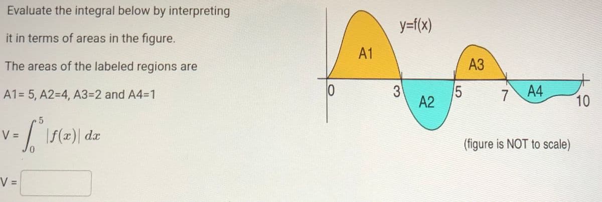 Evaluate the integral below by interpreting
y=f(x)
it in terms of areas in the figure.
A1
The areas of the labeled regions are
АЗ
15
A2
A1= 5, A2=D4, A3=D2 and A4=1
7
A4
10
V =
|f(x)|
dx
(figure is NOT to scale)
0.
%3D
