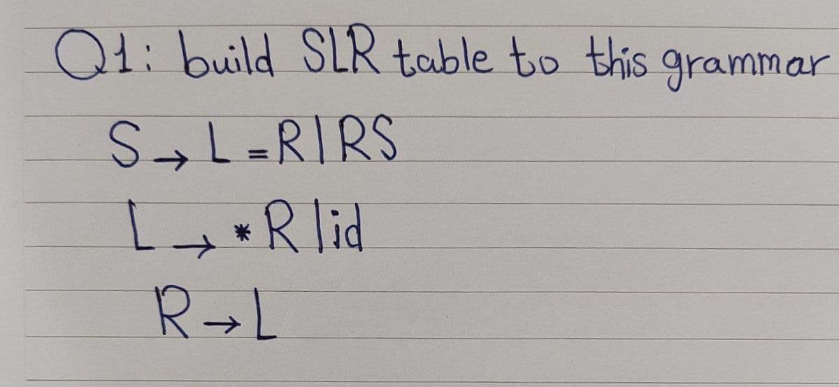 Q1: build SLR table to this grammar
S&L=RIRS
L→ * R lid
R→L