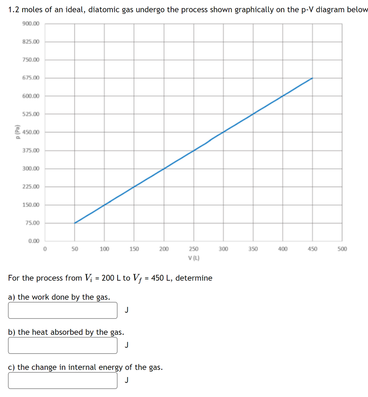 1.2 moles of an ideal, diatomic gas undergo the process shown graphically on the p-V diagram below
900.00
825.00
750.00
675.00
600.00
525.00
450.00
375.00
300.00
225.00
150.00
75.00
0.00
0
50
100
150
b) the heat absorbed by the gas.
200
For the process from V₂ = 200 L to V₁ = 450 L, determine
a) the work done by the gas.
250
V (L)
c) the change in internal energy of the gas.
J
300
350
400
450
500