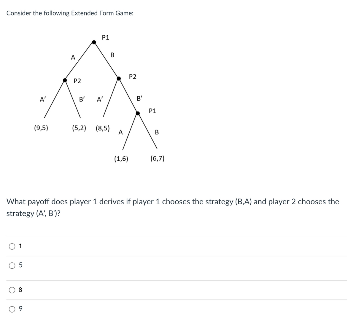 Consider the following Extended Form Game:
0 1
O
O
5
8
A'
a
(9,5)
A
P2
P1
B' A'
(5,2) (8,5)
B
A
(1,6)
What payoff does player 1 derives if player 1 chooses the strategy (B,A) and player 2 chooses the
strategy (A, B')?
P2
B'
P1
B
(6,7)