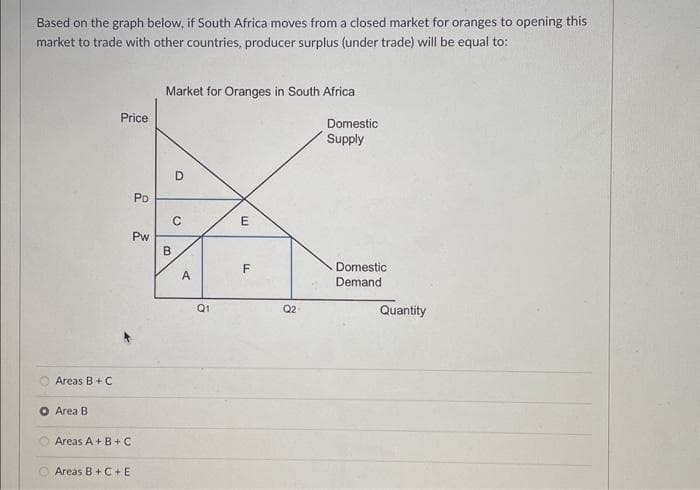 Based on the graph below, if South Africa moves from a closed market for oranges to opening this
market to trade with other countries, producer surplus (under trade) will be equal to:
Areas B + C
O Area B
Price
Areas A + B + C
Areas B+ C+E
PD
Pw
Market for Oranges in South Africa
D
C
B
A
Q1
E
F
LL
Q2
Domestic
Supply
Domestic
Demand
Quantity