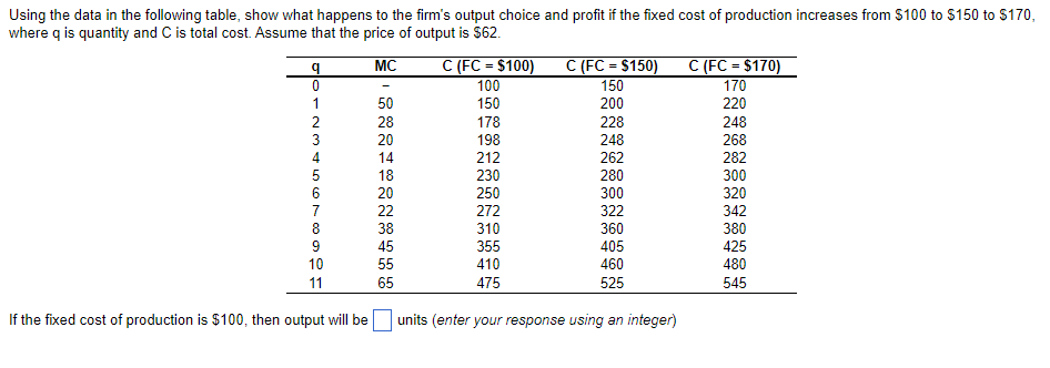 Using the data in the following table, show what happens to the firm's output choice and profit if the fixed cost of production increases from $100 to $150 to $170,
where q is quantity and C is total cost. Assume that the price of output is $62.
MC
q
0
1
2
3
4
5
6
7
8
9
10
11
If the fixed cost of production is $100, then output will be
50
28
20
14
18
20
22
38
45
55
65
C (FC = $100)
100
150
178
198
212
230
250
272
C (FC = $150)
150
200
228
248
262
280
300
322
310
360
355
405
410
460
475
525
units (enter your response using an integer)
C (FC = $170)
170
220
248
268
282
300
320
342
380
425
480
545