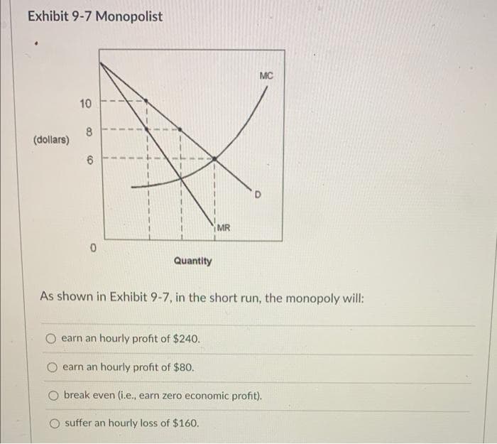 Exhibit 9-7 Monopolist
(dollars)
10
8
6
0
Quantity
earn an hourly profit of $240.
MR
As shown in Exhibit 9-7, in the short run, the monopoly will:
earn an hourly profit of $80.
MC
break even (i.e., earn zero economic profit).
suffer an hourly loss of $160.