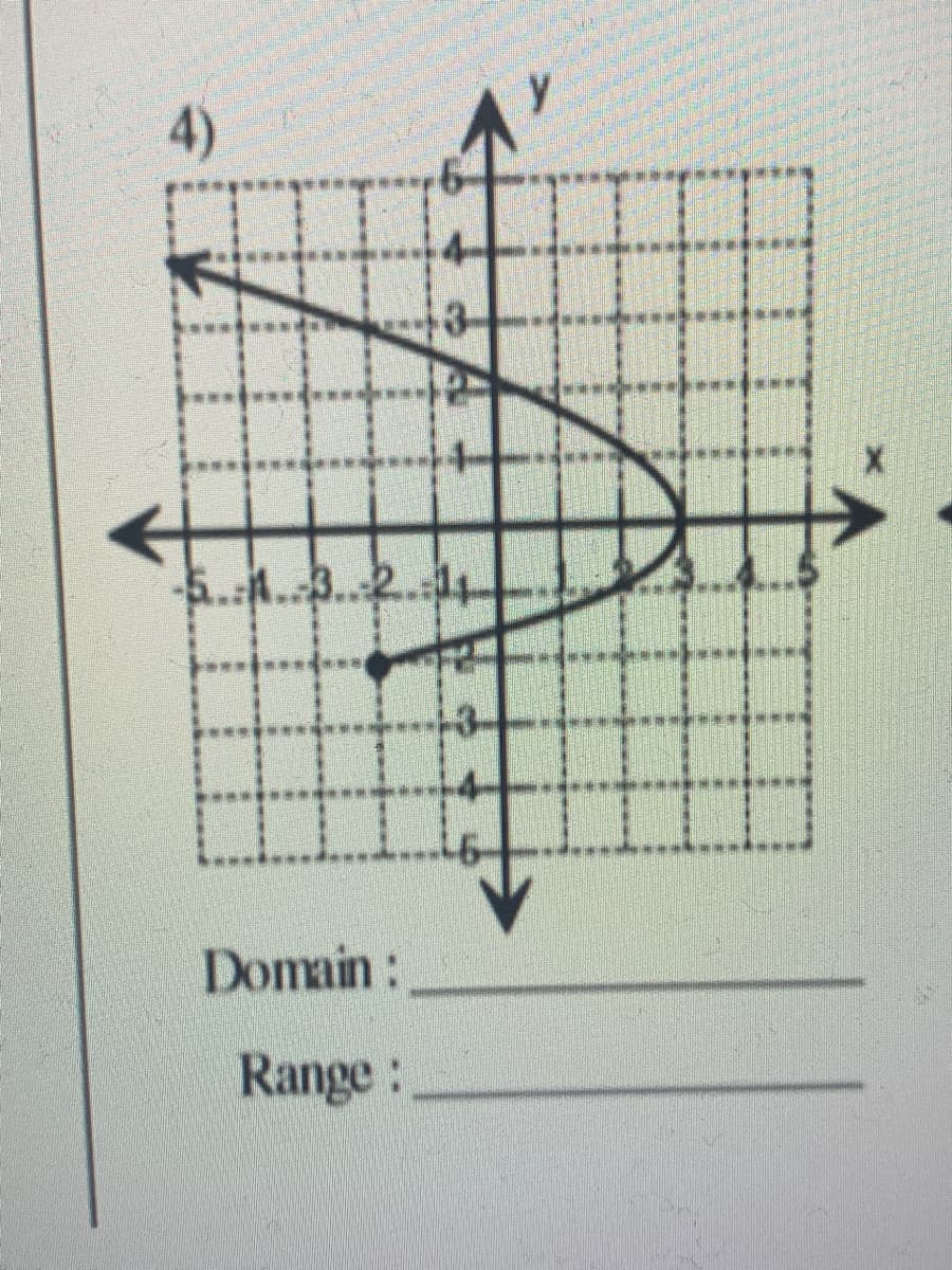 4)
5.4..3..2.14
Domain:
Range:
