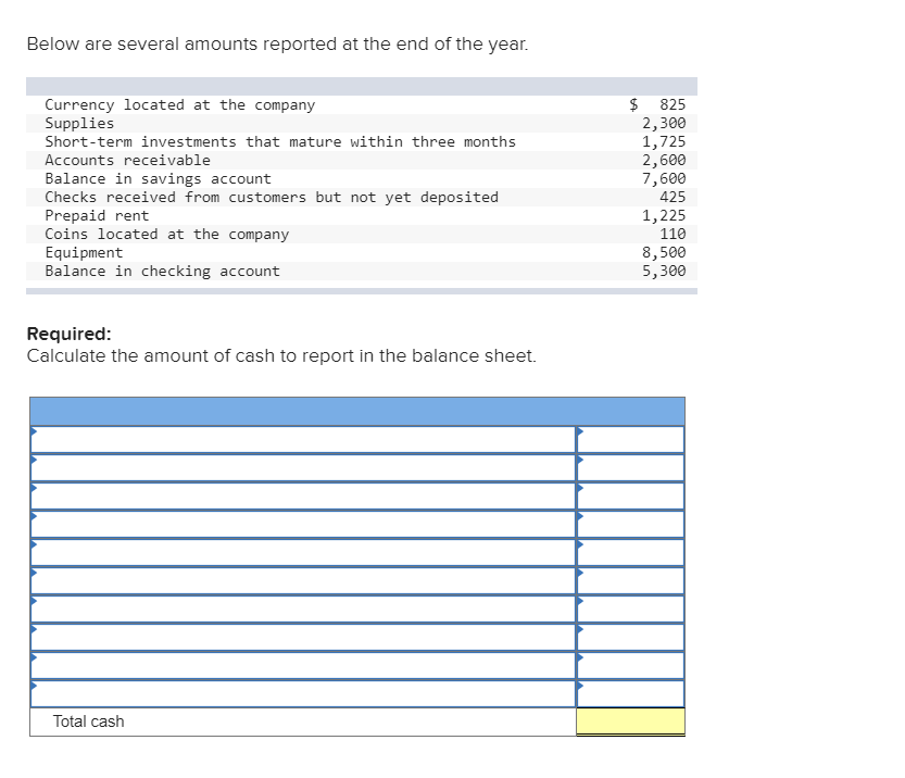 Below are several amounts reported at the end of the year.
Currency located at the company
Supplies
Short-term investments that mature within three months
Accounts receivable
Balance in savings account
Checks received from customers but not yet deposited
Prepaid rent
Coins located at the company
Equipment
Balance in checking account
Required:
Calculate the amount of cash to report in the balance sheet.
Total cash
$ 825
2,300
1,725
2,600
7,600
425
1,225
110
8,500
5,300