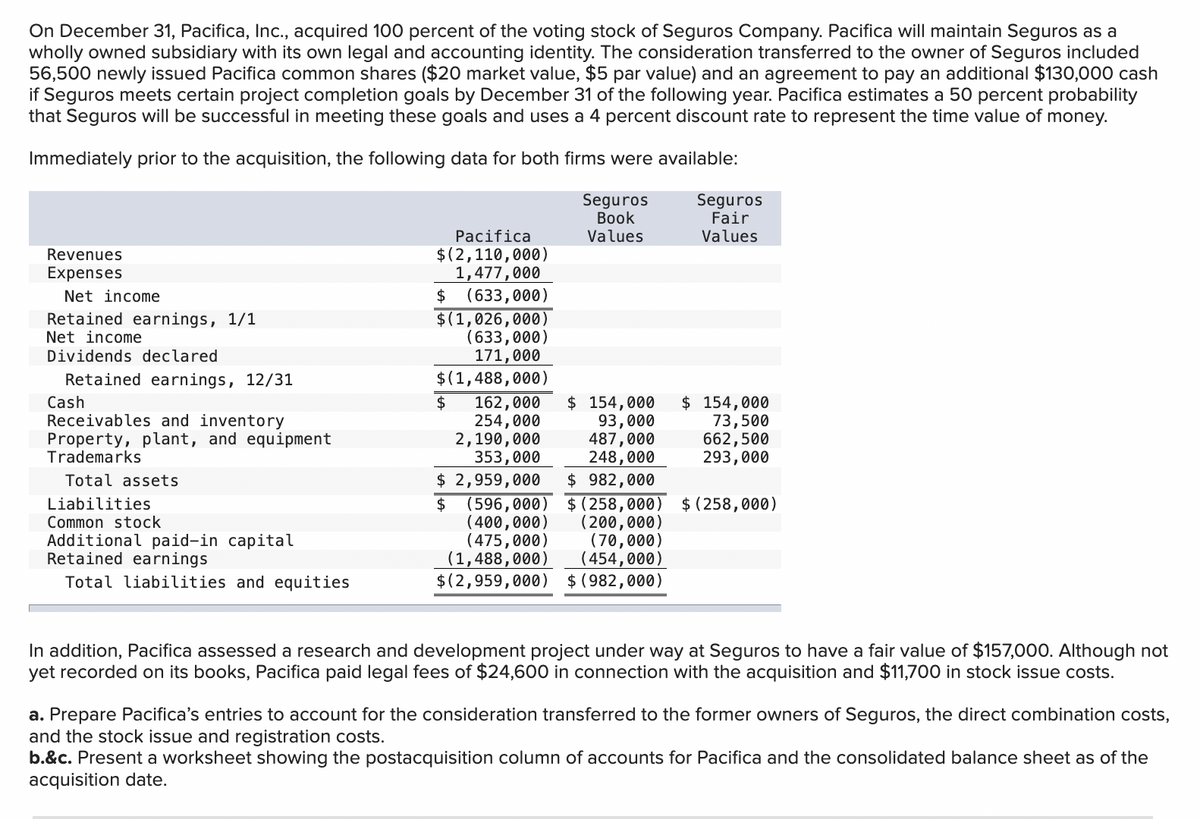 On December 31, Pacifica, Inc., acquired 100 percent of the voting stock of Seguros Company. Pacifica will maintain Seguros as a
wholly owned subsidiary with its own legal and accounting identity. The consideration transferred to the owner of Seguros included
56,500 newly issued Pacifica common shares ($20 market value, $5 par value) and an agreement to pay an additional $130,000 cash
if Seguros meets certain project completion goals by December 31 of the following year. Pacifica estimates a 50 percent probability
that Seguros will be successful in meeting these goals and uses a 4 percent discount rate to represent the time value of money.
Immediately prior to the acquisition, the following data for both firms were available:
Revenues
Expenses
Net income
Retained earnings, 1/1
Net income
Dividends declared
Retained earnings, 12/31
Cash
Receivables and inventory
Property, plant, and equipment
Trademarks
Total assets
Liabilities
Common stock
Additional paid-in capital
Retained earnings
Total liabilities and equities
Seguros
Book
Values
$
Seguros
Fair
Values
Pacifica
$(2,110,000)
1,477,000
$ (633,000)
$(1,026,000)
(633,000)
171,000
$(1,488,000)
93,000
162,000 $ 154,000
254,000
2,190,000
353,000
487,000
248,000
$ 2,959,000 $ 982,000
$
(596,000) $ (258,000) $ (258,000)
(400,000) (200,000)
(475,000)
(70,000)
(1,488,000) (454,000)
$(2,959,000) $ (982,000)
$ 154,000
73,500
662,500
293,000
In addition, Pacifica assessed a research and development project under way at Seguros to have a fair value of $157,000. Although not
yet recorded on its books, Pacifica paid legal fees of $24,600 in connection with the acquisition and $11,700 in stock issue costs.
a. Prepare Pacifica's entries to account for the consideration transferred to the former owners of Seguros, the direct combination costs,
and the stock issue and registration costs.
b.&c. Present a worksheet showing the postacquisition column of accounts for Pacifica and the consolidated balance sheet as of the
acquisition date.