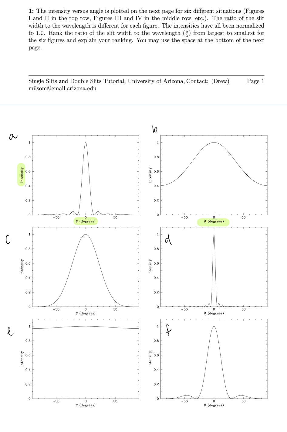 १
ت
Intensity
Intensity
1: The intensity versus angle is plotted on the next page for six different situations (Figures
I and II in the top row, Figures III and IV in the middle row, etc.). The ratio of the slit
width to the wavelength is different for each figure. The intensities have all been normalized
to 1.0. Rank the ratio of the slit width to the wavelength (*) from largest to smallest for
the six figures and explain your ranking. You may use the space at the bottom of the next
page.
Single Slits and Double Slits Tutorial, University of Arizona, Contact: (Drew)
milsom@email.arizona.edu
0.8
0.6
0.4
0.2
0
1
0.8
0.6
0.4 H
0.2
0
1
0.8
0.6
0.4
0.2
0
-50
-50
-50
0
8 (degrees)
0
9 (degrees)
8 (degrees)
50
50
50
Intensity
Intensity
Intensity
0.8
0.6
0.4
0.2
0
0.8
0.6
0.4
0.2
0
1
0.8
0.6
0.4
0.2
0
d
f
-50
-50
-50
0
Ⓒ (degrees)
0
0 (degrees)
0
e (degrees)
50
50
50
Page 1