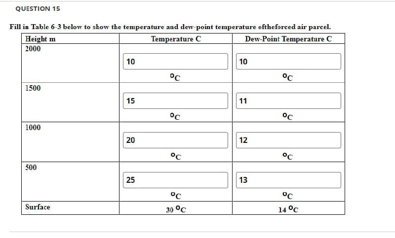 QUESTION 15
Fill in Table 6-3 below to show the temperature and dew-point temperature oftheforced air parcel.
Height m
2000
Temperature C
Dew-Point Temperature C
10
10
°C
°C
1500
11
15
ос
°C
1000
20
20
°C
12
°C
500
25
13
°C
°C
Surface
30 °C
14 °C
