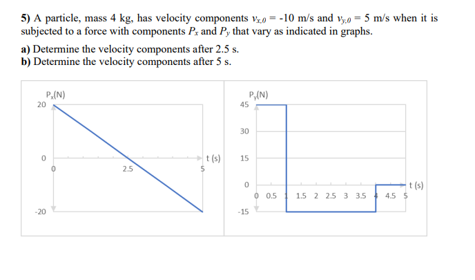 5) A particle, mass 4 kg, has velocity components v;0 = -10 m/s and v,0 = 5 m/s when it is
subjected to a force with components Pz and Py that vary as indicated in graphs.
a) Determine the velocity components after 2.5 s.
b) Determine the velocity components after 5 s.
P(N)
P,(N)
20
45
30
t (s)
15
2.5
t (s)
4.5 5
0 0.5
1.5 2 2.5 3 3.5
-20
-15
