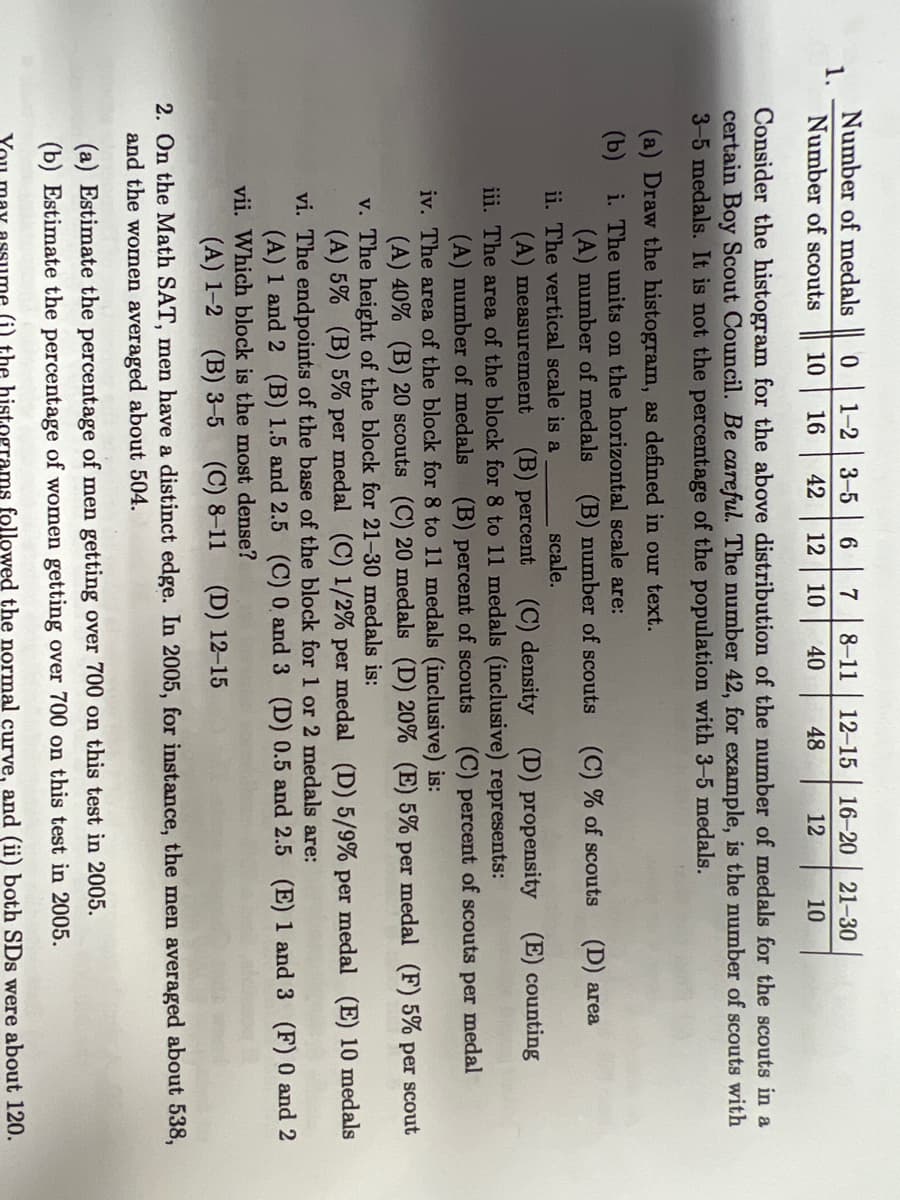 Number of medals
1.
Number of scouts
1-2
3-5
6
7
8-11
12-15
16-20 21-30
10
16
42
12
10
40
48
12
10
Consider the histogram for the above distribution of the number of medals for the scouts in a
certain Boy Scout Council. Be careful. The number 42, for example, is the number of scouts with
3-5 medals. It is not the percentage of the population with 3-5 medals.
(a) Draw the histogram, as defined in our text.
(b)
i. The units on the horizontal scale are:
(A) number of medals
(B) number of scouts
(C) % of scouts
(D) area
ii. The vertical scale is a
scale.
(C) density (D) propensity (E) counting
(A) measurement
iii. The area of the block for 8 to 11 medals (inclusive) represents:
(A) number of medals (B) percent of scouts
iv. The area of the block for 8 to 11 medals (inclusive) is:
(A) 40% (B) 20 scouts (C) 20 medals (D) 20% (E) 5% per medal (F) 5%
v. The height of the block for 21-30 medals is:
(A) 5% (B) 5% per medal (C) 1/2% per medal (D) 5/9% per medal (E) 10 medals
(B) реrcent
(C) percent of scouts per medal
O per
scout
vi. The endpoints of the base of the block for 1 or 2 medals are:
(A) 1 and 2 (B) 1.5 and 2.5 (C) 0 and 3 (D) 0.5 and 2.5 (E) 1 and 3 (F) 0 and 2
vii. Which block is the most dense?
(A) 1-2 (B) 3-5
(C) 8-11
(D) 12-15
2. On the Math SAT, men have a distinct edge. In 2005, for instance, the men averaged about 538,
and the women averaged about 504.
(a) Estimate the percentage of men getting over 700 on this test in 2005.
(b) Estimate the percentage of women getting over 700 on this test in 2005.
(i) the histograms followed the normal curve, and (ii) both SDs were about 120.
