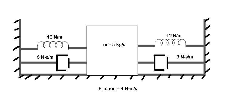 12 N/m
12 N/m
ell
m = 5 kg/s
el
다
3 N-s/m
3 N-s/m
Friction = 4 N-m/s
