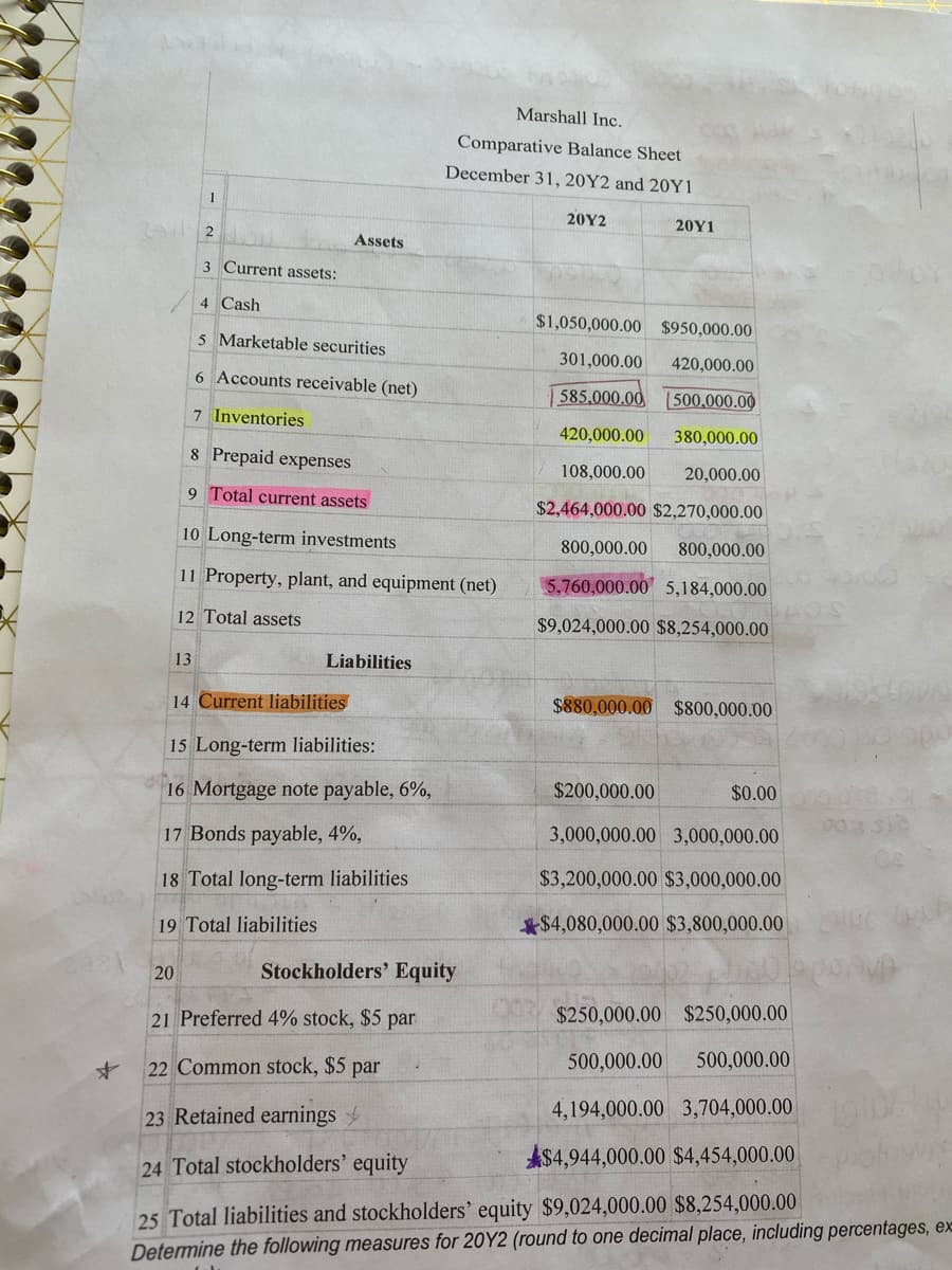 Marshall Inc.
Comparative Balance Sheet
December 31, 20Y2 and 20Y1
1
20Υ2
20Υ1
2
Assets
3 Current assets:
4 Cash
$1,050,000.00 $950,000.00
5 Marketable securities
301,000.00
420,000.00
6 Accounts receivable (net)
585,000.00
1500,000.00
7 Inventories
420,000.00
380,000.00
8 Prepaid expenses
108,000.00
20,000.00
9 Total current assets
$2,464,000.00 $2,270,000.00
10 Long-term investments
800,000.00
800,000.00
11 Property, plant, and equipment (net)
5,760,000.00 5,184,000.00
12 Total assets
$9,024,000.00 $8,254,000.00
13
Liabilities
14 Current liabilities
$880,000.00 $800,000.00
15 Long-term liabilities:
16 Mortgage note payable, 6%,
$200,000.00
$0.00
17 Bonds payable, 4%,
3,000,000.00 3,000,000.00
18 Total long-term liabilities
$3,200,000.00 $3,000,000.00
Total liabilities
*$4,080,000.00 $3,800,000.00
20
Stockholders' Equity
$250,000.00 $250,000.00
21 Preferred 4% stock, $5 par
500,000.00
500,000.00
22 Common stock, $5 par
4,194,000.00 3,704,000.00
23 Retained earnings
A$4,944,000.00 $4,454,000.00
24 Total stockholders' equity
25 Total liabilities and stockholders' equity $9,024,000.00 $8,254,000.00
Determine the following measures for 20Y2 (round to one decimal place, including percentages, ex
