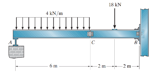 4 kN/m
6 m
C
18 KN
2 m-
2 m
B