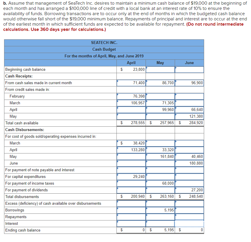 b. Assume that management of SeaTech Inc. desires to maintain a minimum cash balance of $19,000 at the beginning of
each month and has arranged a $100,000 line of credit with a local bank at an interest rate of 10% to ensure the
availability of funds. Borrowing transactions are to occur only at the end of months in which the budgeted cash balance
would otherwise fall short of the $19,000 minimum balance. Repayments of principal and interest are to occur at the end
of the earliest month in which sufficient funds are expected to be available for repayment. (Do not round intermediate
calculations. Use 360 days year for calculations.)
SEATECH INC.
Cash Budget
For the months of April, May, and June 2019
April
May
June
Beginning cash balance
Cash Receipts:
From cash sales made in current month
From credit sales made in:
$
23,800
71,400
86,700
96,900
76,398
106,957
February
March
71,305
April
99,960
66,640
May
121,380
Total cash available
Cash Disbursements:
278,555
257,965 $
284,920
For cost of goods sold/operating expenses incurred in:
March
$
38,420
Аpril
133,280
33,320
May
161,840
40,460
June
180,880
For payment of note payable and interest
For capital expenditures
29,240
For payment of income taxes
68,000
For payment of dividends
27,200
Total disbursements
200,940
$
263,160 $
248,540
Excess (deficiency) of cash available over disbursements
Borrowings
5,195
Repayments
Interest
Ending cash balance
5,195 $
%24
