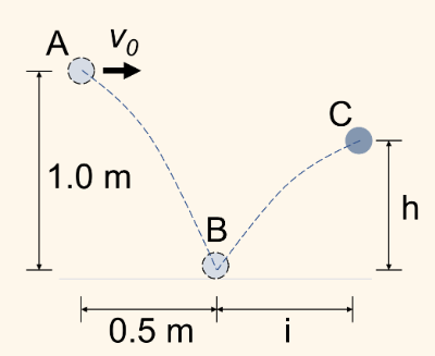 A V
1.0 m
1
1
1
1
0.5 m
B
i
с
h