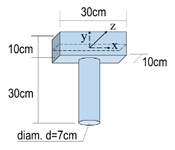 10cm
30cm
diam. d=7cm
30cm
yi
Z
ニX
10cm