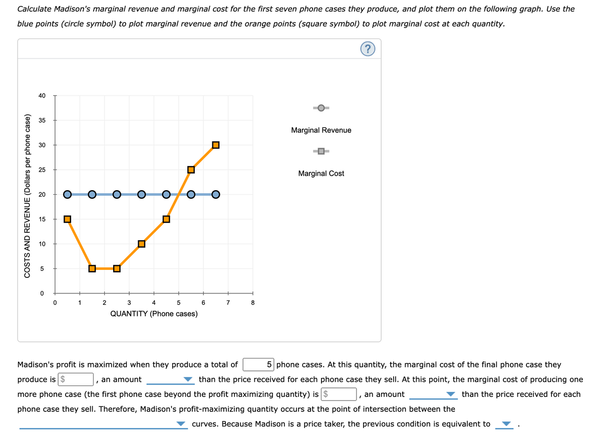 Calculate Madison's marginal revenue and marginal cost for the first seven phone cases they produce, and plot them on the following graph. Use the
blue points (circle symbol) to plot marginal revenue and the orange points (square symbol) to plot marginal cost at each quantity.
COSTS AND REVENUE (Dollars per phone case)
40
35
30
25
20
15
10
O
0
O
☐
1
O
2
O
□
O
O
☐
O
O
3
4
5
QUANTITY (Phone cases)
☐
6
7
8
Marginal Revenue
Marginal Cost
I
Madison's profit is maximized when they produce a total of 5 phone cases. At this quantity, the marginal cost of the final phone case they
produce is $
an amount
than the price received for each phone case they sell. At this point, the marginal cost of producing one
more phone case (the first phone case beyond the profit maximizing quantity) is $
, an amount
than the price received for each
phone case they sell. Therefore, Madison's profit-maximizing quantity occurs at the point of intersection between the
curves. Because Madison is a price taker, the previous condition is equivalent to