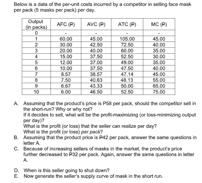 Below is a data of the per-unit costs incurred by a competitor in selling face mask
per pack (5 masks per pack) per day.
AFC (P)
AVC (P)
Output
(in packs)
0
1
2
3
4
5
6
7
8
9
10
60.00
30.00
20.00
15.00
12.00
10.00
8.57
7.50
6.67
6.00
45.00
42.50
40.00
37.50
37.00
37.50
38.57
40.63
43.33
46.50
ATC (P)
105.00
72.50
60.00
52.50
49.00
47.50
47.14
48.13
50.00
52.50
MC (P)
45.00
40.00
35.00
30.00
35.00
40.00
45.00
55.00
65.00
75.00
A. Assuming that the product's price is P58 per pack, should the competitor sell in
the short-run? Why or why not?
If it decides to sell, what will be the profit-maximizing (or loss-minimizing output
per day)?
What is the profit (or loss) that the seller can realize per day?
What is the profit (or loss) per pack?
B.
Assuming that the product price is P42 per pack, answer the same questions in
letter A.
C. Because of increasing sellers of masks in the market, the product's price
further decreased to P32 per pack. Again, answer the same questions in letter
A.
D. When is this seller going to shut down?
E. Now generate the seller's supply curve of mask in the short run.