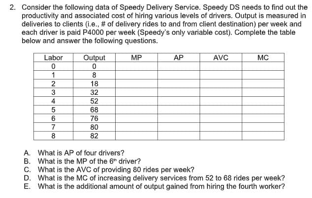 2. Consider the following data of Speedy Delivery Service. Speedy DS needs to find out the
productivity and associated cost of hiring various levels of drivers. Output is measured in
deliveries to clients (i.e., # of delivery rides to and from client destination) per week and
each driver is paid P4000 per week (Speedy's only variable cost). Complete the table
below and answer the following questions.
MP
Labor
0
1
2
3
4
5
6
7
8
Output
0
8
18
32
52
68
76
80
82
AP
AVC
MC
A. What is AP of four drivers?
B.
What is the MP of the 6th driver?
C.
What is the AVC of providing 80 rides per week?
D.
What is the MC of increasing delivery services from 52 to 68 rides per week?
E. What is the additional amount of output gained from hiring the fourth worker?