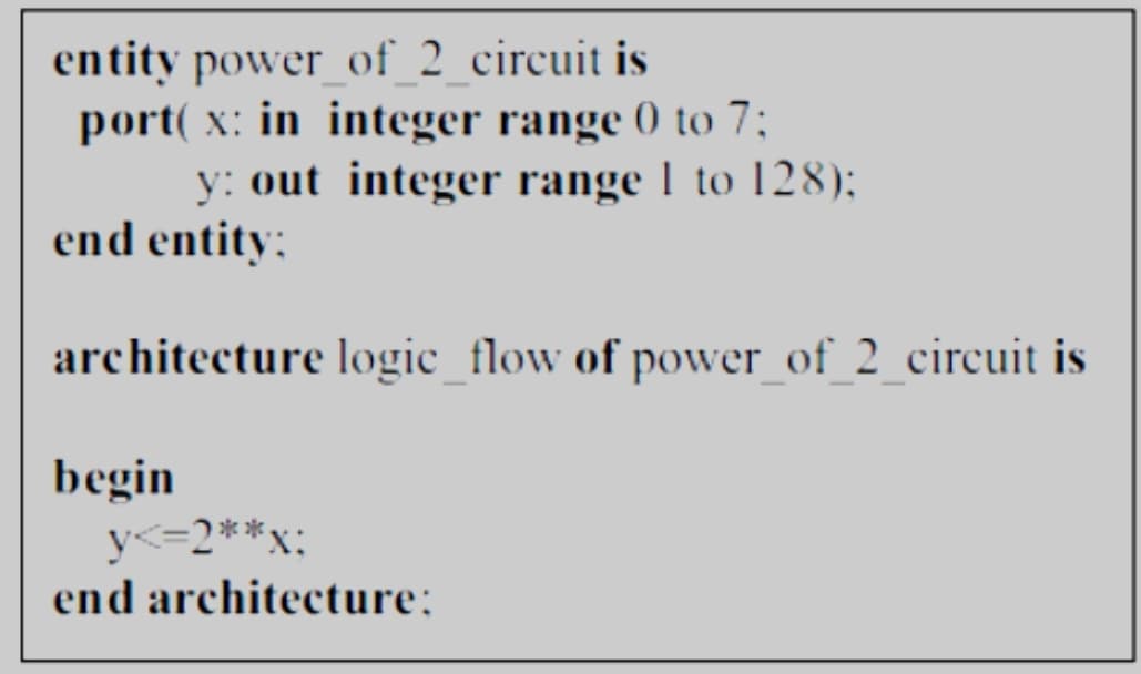 entity power_of_2_circuit is
port(x: in integer range 0 to 7;
y: out integer range 1 to 128);
end entity:
architecture logic_flow of power_of_2_circuit is
begin
y<=2**x:
end architecture: