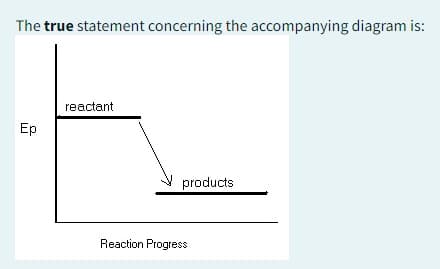 The true statement concerning the accompanying diagram is:
Ep
reactant
products
Reaction Progress