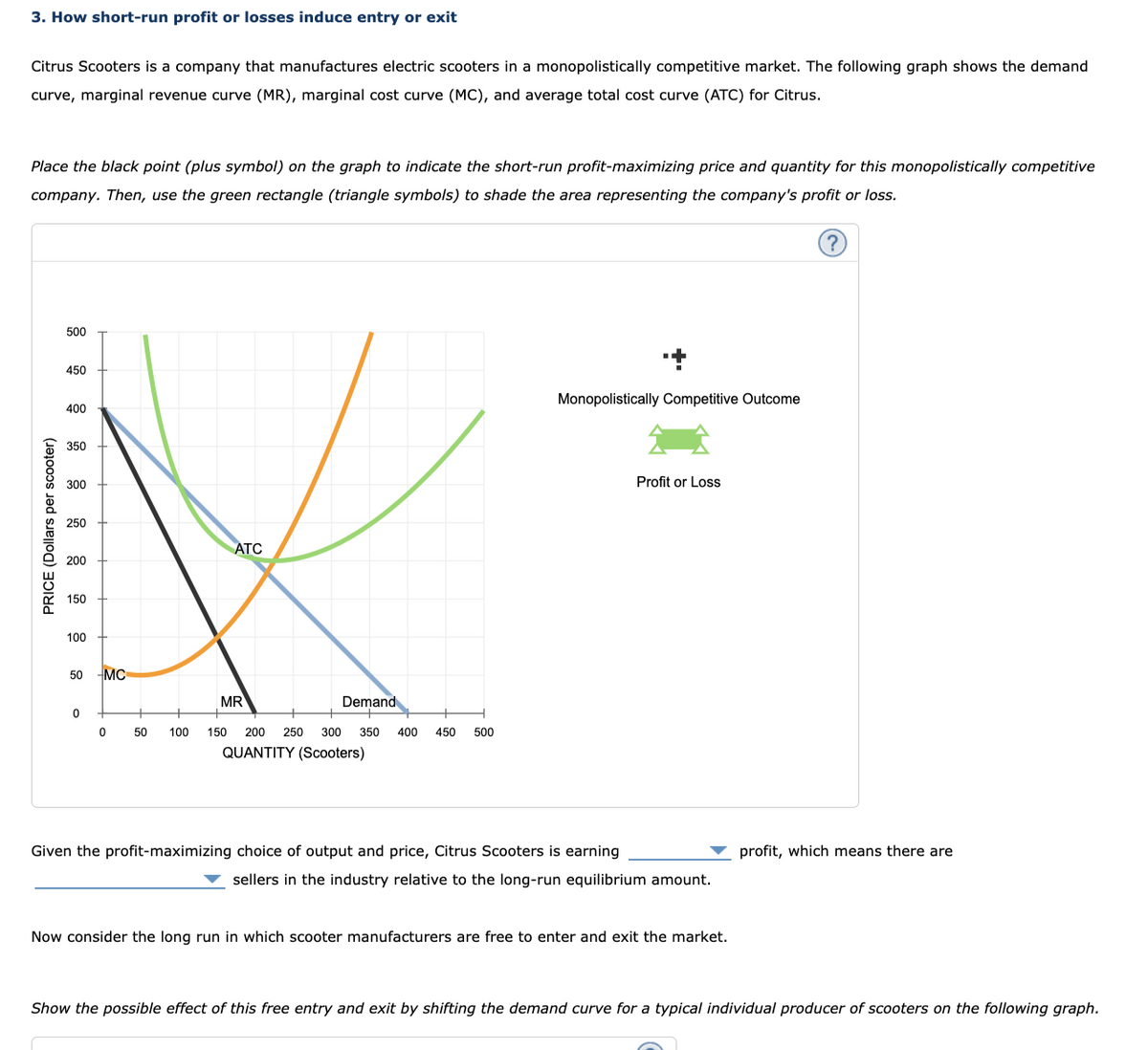 3. How short-run profit or losses induce entry or exit
Citrus Scooters is a company that manufactures electric scooters in a monopolistically competitive market. The following graph shows the demand
curve, marginal revenue curve (MR), marginal cost curve (MC), and average total cost curve (ATC) for Citrus.
Place the black point (plus symbol) on the graph to indicate the short-run profit-maximizing price and quantity for this monopolistically competitive
company. Then, use the green rectangle (triangle symbols) to shade the area representing the company's profit or loss.
PRICE (Dollars per scooter)
500
450
400
350
300
250
200
150
100
50
0
MC
0
50
100
ATC
Demand
150 200 250 300 350 400 450 500
QUANTITY (Scooters)
MR
Monopolistically Competitive Outcome
Given the profit-maximizing choice of output and price, Citrus Scooters is earning
Profit or Loss
sellers in the industry relative to the long-run equilibrium amount.
Now consider the long run in which scooter manufacturers are free to enter and exit the market.
profit, which means there are
Show the possible effect of this free entry and exit by shifting the demand curve for a typical individual producer of scooters on the following graph.