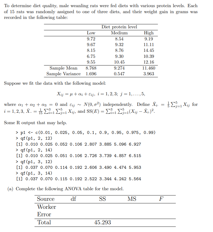 To determine diet quality, male weanling rats were fed diets with various protein levels. Each
of 15 rats was randomly assigned to one of three diets, and their weight gain in grams was
recorded in the following table:
Diet protein level
Low
Medium
High
9.72
8.54
9.19
9.67
9.32
11.11
8.15
8.76
14.45
6.75
9.30
10.39
9.55
10.45
12.16
Sample Mean
Sample Variance 1.696
8.768
9.274
11.460
0.547
3.963
Suppose we fit the data with the following model:
Xij = µ+ a; + Eij; i= 1,2, 3; j = 1, ..., 5,
E=1 Xij for
N(0, o?) independently. Define X¡.
i= 1,2,3, Χ. ΣΣ Xj, and SS(E) ΣΣ Σ(Xj- X.).
where aj + a2 + a3 = 0 and eij ~
%3D
Some R output that may help.
> p1 <- c(0.01, 0.025, 0.05, 0.1, 0.9, 0.95, 0.975, 0.99)
> qf (p1, 2, 12)
[1] 0.010 0.025 0.052 0.106 2.807 3.885 5.096 6.927
> qf (p1, 2, 14)
[1] 0.010 0.025 0.051 0.106 2.726 3.739 4.857 6.515
> qf (p1, 3, 12)
[1] 0.037 0.070 0.114 0. 192 2.606 3.490 4.474 5.953
> qf (p1, 3, 14)
[1] 0.037 0.070 0.115 0.192 2.522 3.344 4.242 5.564
(a) Complete the following ANOVA table for the model.
Source
df
SS
MS
F
Worker
Error
Total
45.293
