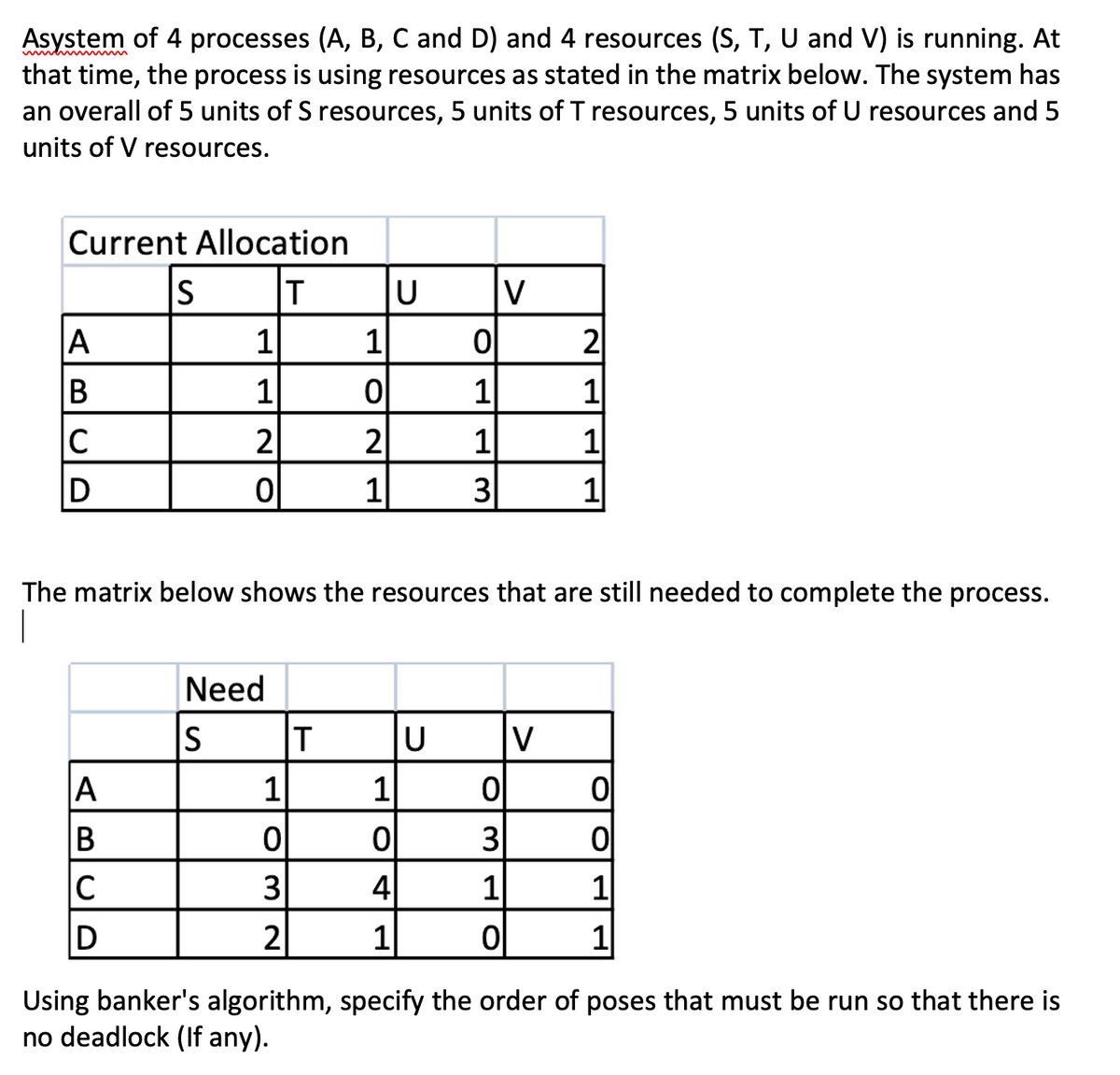 Asystem of 4 processes (A, B, C and D) and 4 resources (S, T, U and V) is running. At
that time, the process is using resources as stated in the matrix below. The system has
an overall of 5 units of S resources, 5 units of T resources, 5 units of U resources and 5
units of V resources.
Current Allocation
IS
T
V
A
1
2
1
1
C
2
1
1|
3
1
The matrix below shows the resources that are still needed to complete the process.
|
Need
IS
T
V
1
1
B
3
C
3
4
1
1
2
1
1
Using banker's algorithm, specify the order of poses that must be run so that there is
no deadlock (If any).
2.
