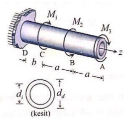 M,
M2
M3
D C
-- b -a-- a
A
(kesit)
