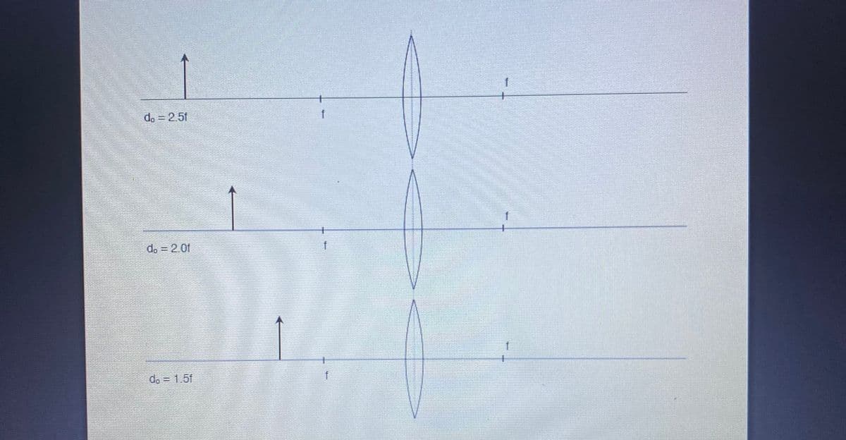 do = 2.5f
f
do = 2.0f
f
d. = 1.5f
