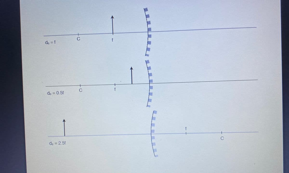 do = f
C
do = 0.5f
+
do = 2.5f
