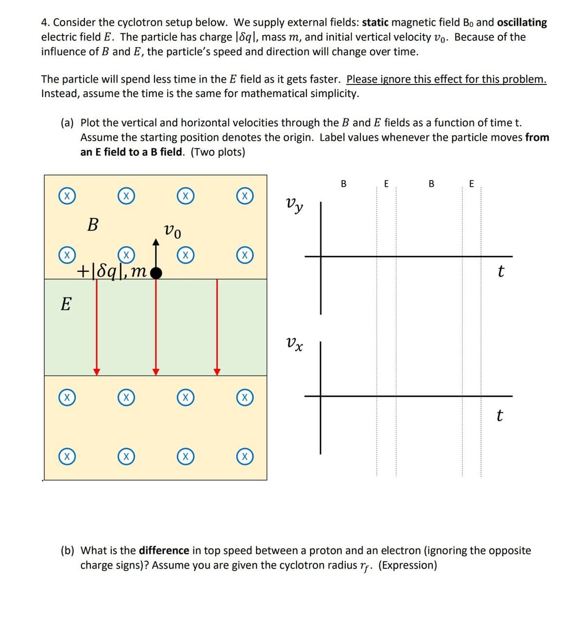 4. Consider the cyclotron setup below. We supply external fields: static magnetic field Bo and oscillating
electric field E. The particle has charge |8q|, mass m, and initial vertical velocity vo. Because of the
influence of B and E, the particle's speed and direction will change over time.
The particle will spend less time in the E field as it gets faster. Please ignore this effect for this problem.
Instead, assume the time is the same for mathematical simplicity.
(a) Plot the vertical and horizontal velocities through the B and E fields as a function of time t.
Assume the starting position denotes the origin. Label values whenever the particle moves from
an E field to a B field. (Two plots)
X
E
X
X
B
X
2+18ql, m
X
X
Vo
X
X
X
X
Vy
Vx
B
E
B
E
t
t
(b) What is the difference in top speed between a proton and an electron (ignoring the opposite
charge signs)? Assume you are given the cyclotron radius rf. (Expression)