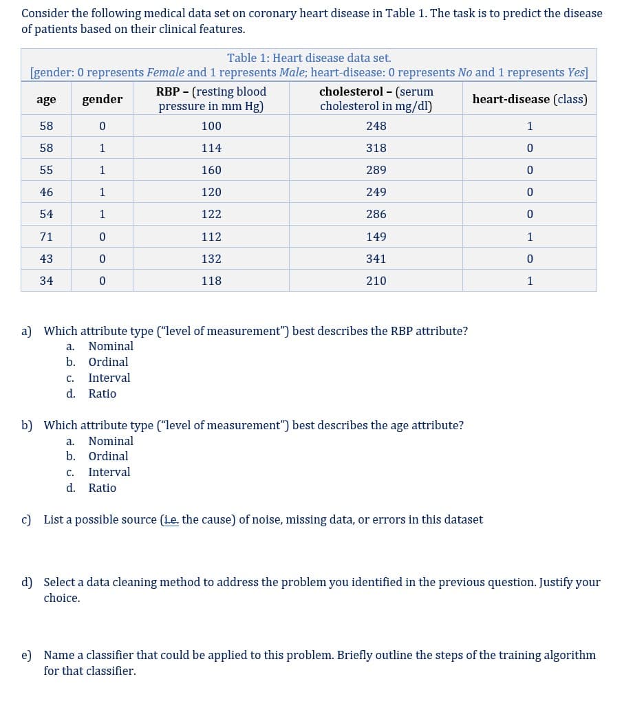 Consider the following medical data set on coronary heart disease in Table 1. The task is to predict the disease
of patients based on their clinical features.
Table 1: Heart disease data set.
[gender: 0 represents Female and 1 represents Male; heart-disease: 0 represents No and 1 represents Yes]
heart-disease (class)
age
58
58
55
46
54
71
43
34
a.
b.
gender
0
1
1
1
1
0
0
0
a) Which attribute type ("level of measurement") best describes the RBP attribute?
Nominal
Ordinal
Interval
C.
d. Ratio
a.
b.
RBP - (resting blood
pressure in mm Hg)
100
114
160
120
122
112
132
118
cholesterol - (serum
cholesterol in mg/dl)
248
318
289
249
286
149
341
210
b) Which attribute type ("level of measurement") best describes the age attribute?
Nominal
Ordinal
Interval
C.
d. Ratio
c) List a possible source (i.e. the cause) of noise, missing data, or errors in this dataset
1
0
0
0
0
1
0
1
d) Select a data cleaning method to address the problem you identified in the previous question. Justify your
choice.
e) Name a classifier that could be applied to this problem. Briefly outline the steps of the training algorithm
for that classifier.