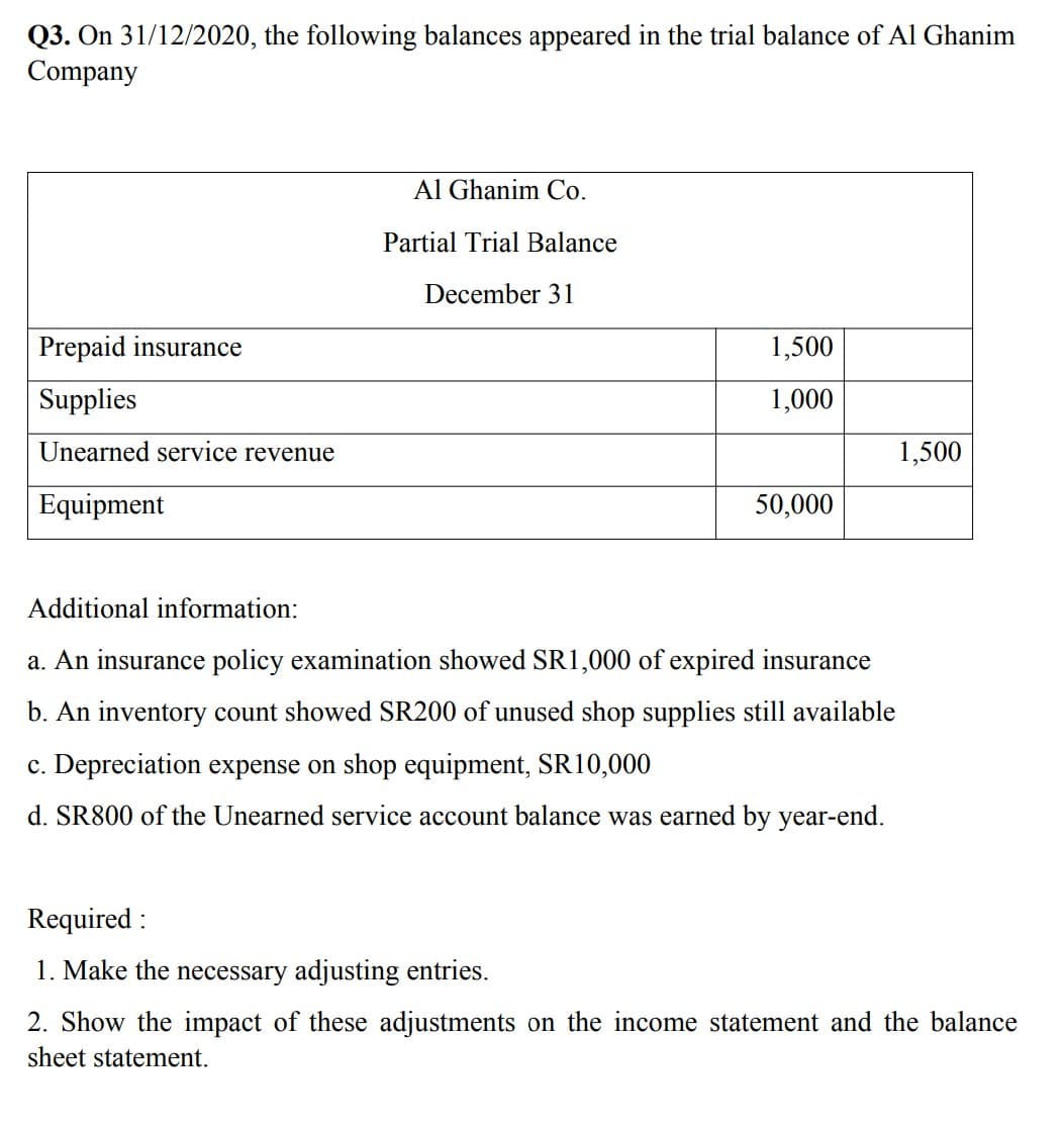 Q3. On 31/12/2020, the following balances appeared in the trial balance of Al Ghanim
Company
Prepaid insurance
Supplies
Unearned service revenue
Equipment
Al Ghanim Co.
Partial Trial Balance
December 31
1,500
1,000
50,000
Additional information:
a. An insurance policy examination showed SR1,000 of expired insurance
b. An inventory count showed SR200 of unused shop supplies still available
c. Depreciation expense on shop equipment, SR10,000
d. SR800 of the Unearned service account balance was earned by year-end.
1,500
Required:
1. Make the necessary adjusting entries.
2. Show the impact of these adjustments on the income statement and the balance
sheet statement.