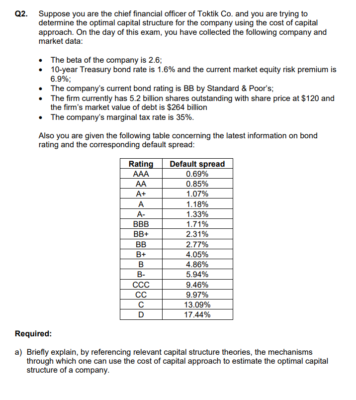 Q2. Suppose you are the chief financial officer of Toktik Co. and you are trying to
determine the optimal capital structure for the company using the cost of capital
approach. On the day of this exam, you have collected the following company and
market data:
The beta of the company is 2.6;
• 10-year Treasury bond rate is 1.6% and the current market equity risk premium is
6.9%;
• The company's current bond rating is BB by Standard & Poor's;
• The firm currently has 5.2 billion shares outstanding with share price at $120 and
the firm's market value of debt is $264 billion
• The company's marginal tax rate is 35%.
Also you are given the following table concerning the latest information on bond
rating and the corresponding default spread:
Default spread
Rating
AAA
0.69%
AA
0.85%
A+
1.07%
A
1.18%
А-
1.33%
BBB
1.71%
BB+
2.31%
BB
2.77%
B+
4.05%
4.86%
В-
5.94%
ССС
9.46%
CC
9.97%
13.09%
D
17.44%
Required:
a) Briefly explain, by referencing relevant capital structure theories, the mechanisms
through which one can use the cost of capital approach to estimate the optimal capital
structure of a company.
