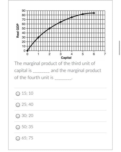 90
80
70
60
50
40
30
20
10
i 2
3
Capital
5 6
The marginal product of the third unit of
capital is
and the marginal product
of the fourth unit is
O 15: 10
O 25: 40
O 30; 20
O 50; 35
O 65: 75
Real GDP
